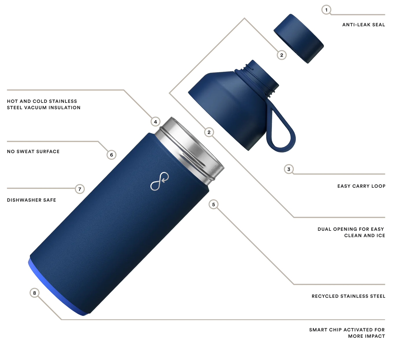 Ocean Bottle - 1L